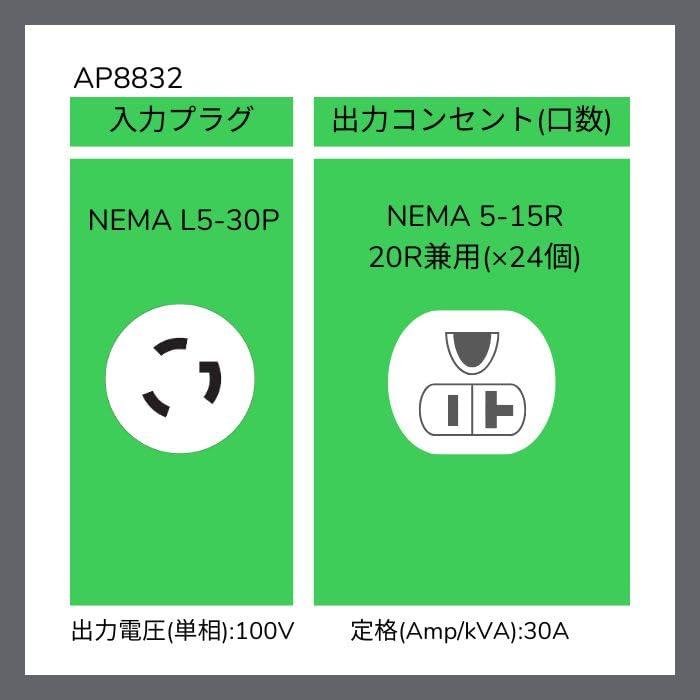 シュナイダーエレクトリック APC Rack PDU Metered 4本 APC Rack PDU, Metered, 2U, 32A, 230V, (12) C13 & (4) C19 – SourceIT
