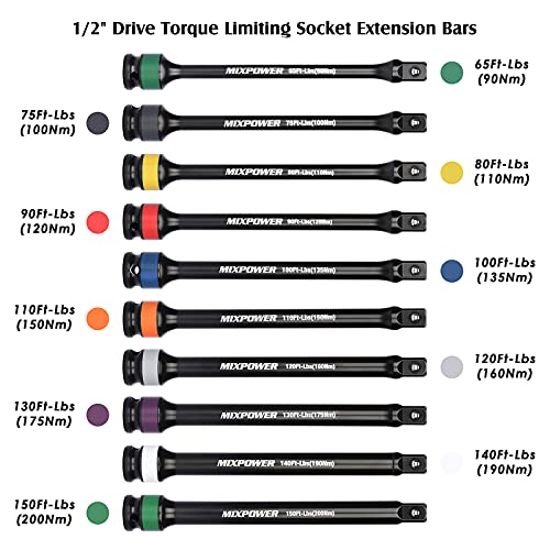Extensions de limitation de couple et douilles - G2S TOBEQ Inc