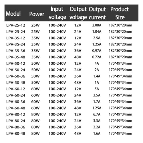 Transformateurs extérieurs 24V 50W pour stopper les clignotements de lumières - 4