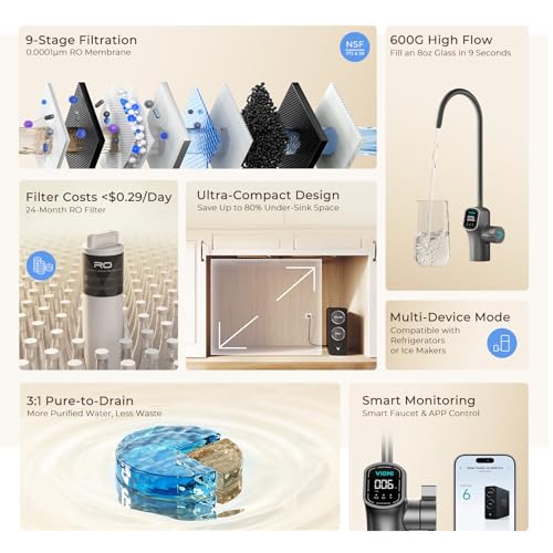 Image of VIOMI V6 Pro Reverse Osmosis System, 600 GPD Tankless RO Water Filter System, Under Sink RO, 9-Stage Filtration, 3:1 Pure-to-Drain, Reduce TDS, NSF /ANSI 42, 53, 58, and 372 Certified, Smart LED Faucet