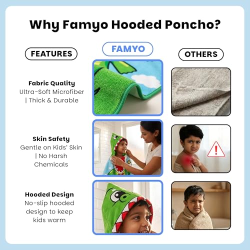 Image of Famyo Poncho Hooded Towel for Kids 1-7 Years | Quick Dry Kids Towel | Soft Lightweight Baby Wrap for Beach | 60 X 60Cm Toddler Pool Towel for Boys & Girls | Micro-Fiber Bath Towels | Crocodile