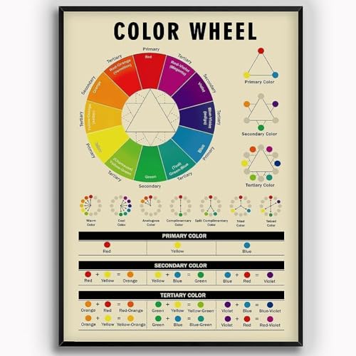 Color Wheel Knowledge Metal Tin Signs Painter Study Guide Children Education Plaque Wall Decor Posters Home School Classroom Club Office Cafe Store 8x12 Inches