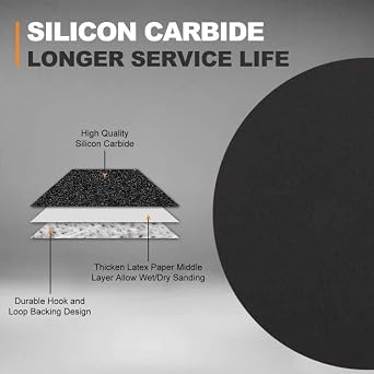 POLIWELL 6 Inch (150mm) 100 Pack Assorted Grit (320-10000), Waterproof Hook & Loop Sanding Discs, Heavy Duty Silicon Carbide Sandpaper for Wet/Dry Sanding Grinder Polishing