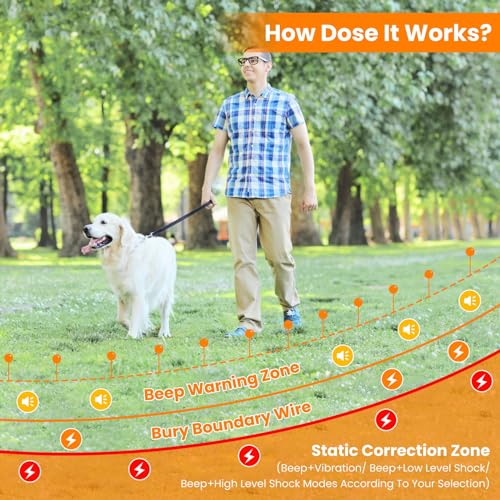 Moclever Underground Electric Dog Fence–Rechargeable Pet Containment System w/9 Adjustable Levels, IPX8 Waterproof Collars & 1.77 Acre Signal Range–Includes 2 Receivers for Small, Medium & Large Dogs