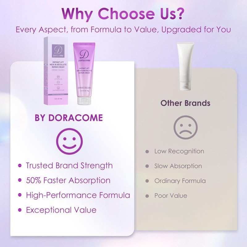 Neck Cream for Tightening Sagging Skin - Retinol, Hyaluronic Acid Anti-Aging Face Moisturizer; Wrinkle Smoother for Women & Men for a Smoother, Younger Look on Face and Neck-Vintage Purple