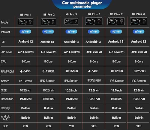 Radio 2 DIN con Carplay inalámbrico y sonido DSP para mejorar el audio de tu Q7 7