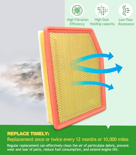 Image of Engine Cabin Air Filter Kit for Silverado /Sierra 1500 (2019-2026) | Tahoe Suburban Yukon (2021-26), for 2500HD / 3500HD (2020-26) | NOT FOR DIESEL 6.6L