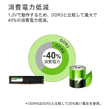SP 128GB 32GB×4 DDR4 3200MHz CL22 メモリ SP 128GB 32GB×4 DDR4 3200MHz CL22 メモリ SP 128GB 32GB×4