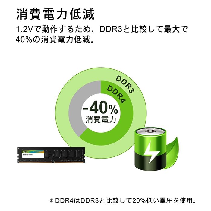 Amazon.co.jp: シリコンパワー SP Silicon PowerデスクトップPC用