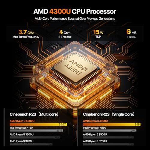 Image of PELADN WO5 Mini PC 4300U, 16GB DDR4 RAM 512GB SSD, Ryzen 4300U Desktop Mini Computers with Dual HDMI, Type-C, USB3.2, RJ45 LAN, WiFi6, BT5.3