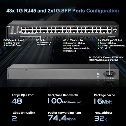 Image of MokerLink 48 Port Gigabit Ethernet Switch with 2 Gigabit SFP Port, Fanless Metal Rackmount Unmanaged Plug and Play Network Switch