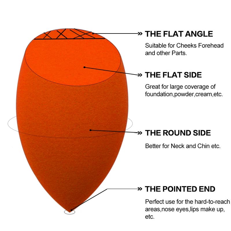 Miniatura 7 de (5+5) Esponja de maquillaje en polvo para la cara, triángulo, maquillaje cosmético, esponja para maquillaje sin látex, esponja para herramientas de