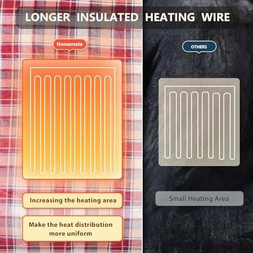 Image of Homemate Electric Blanket Heated King Size - 100 inchx90 inch Ultra Soft Cozy Flannel Heating Blanket with 10 Fast Heat Levels 8 Hours Auto Off Over-Heated Protection ETL Certification Keep Warm in Home