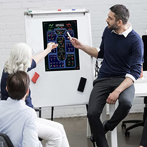 Image of Twinster (Pack of 5) Trading Chart Pattern Poster,Self Adhesive, Trading Charts Poster, Trading Setup Accessoris for Trader Investor,Candlestick Chart Pattern Wall Poster (Size - 45 cm x 33 cm)