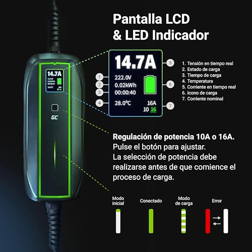 Detalles de la pantalla LCD y LED del cargador Green Cell que muestra potencia, tensión y estado de carga.