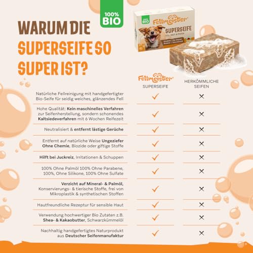 Fellmeister® Bio Hundeseife – 100% handgemachte Naturseife für Hunde – nachhaltige Fell- & Hautpflege mit Kokosöl, Sheabutter & Schwarzkümmelöl – palmölfrei & plastikfrei (1er Stück)