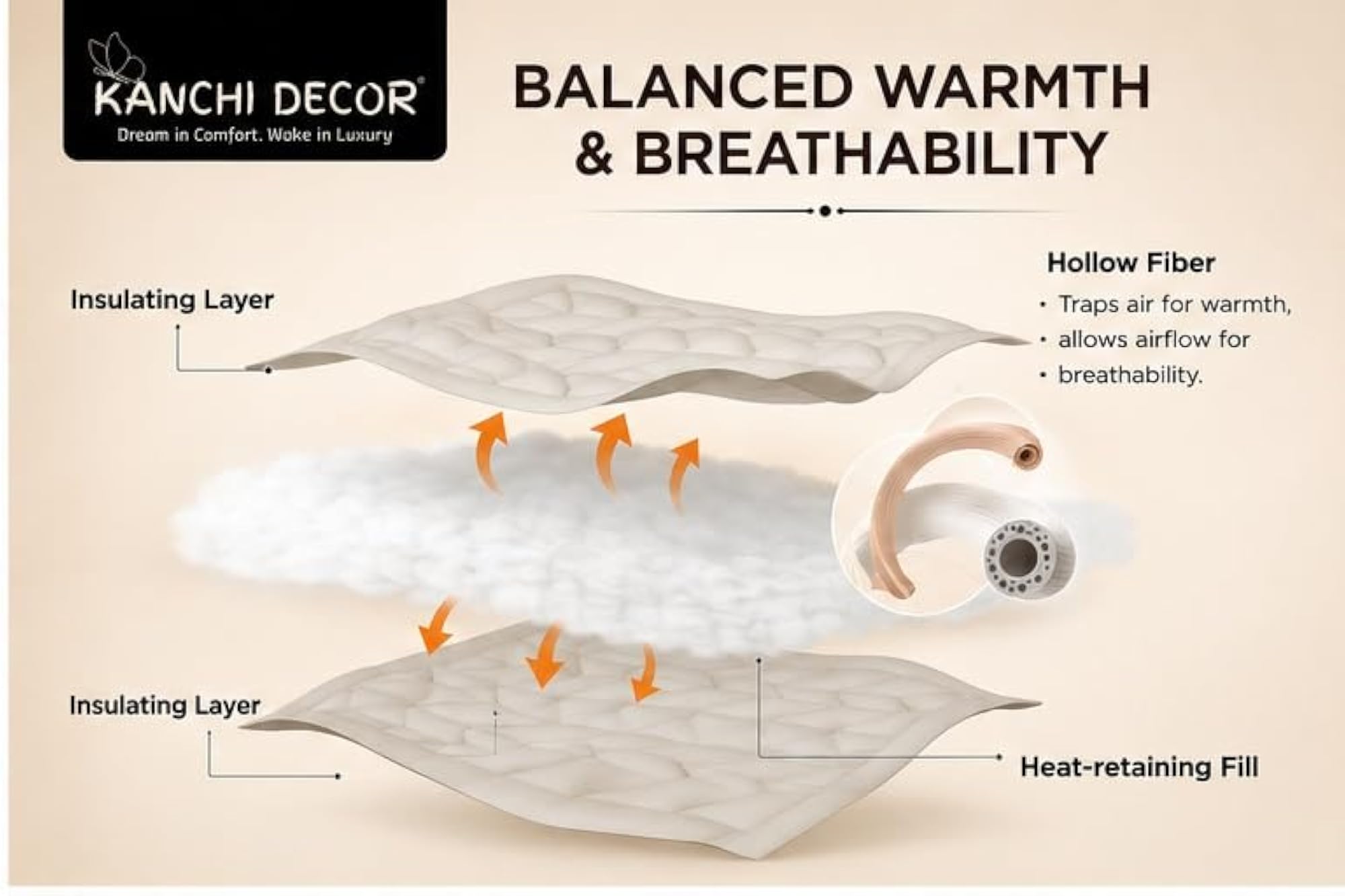 All Season Comforter for Single Bed