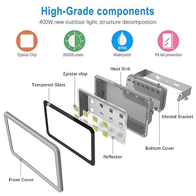 400W LED Flood Lights 6000K Daylight White