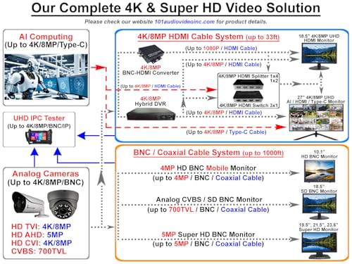 Image of 101 27 inch 4K Ultra HD Professional LED Monitor, Adaptive Sync, 24 /7 | 8MP@60Hz, 5ms Response Time, HDMI /DP /Type-C Ports, Built-in Dual Speakers, 1.07 Billion Colors, for Surveillance & Gaming