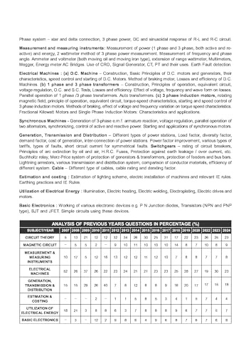 Image of SSCJE 2025 ELECTRICAL ENGINEERING PREVIOUS YEARS TOPICWISE OBJECTIVE DETAILED SOLUTION WITH THEORY