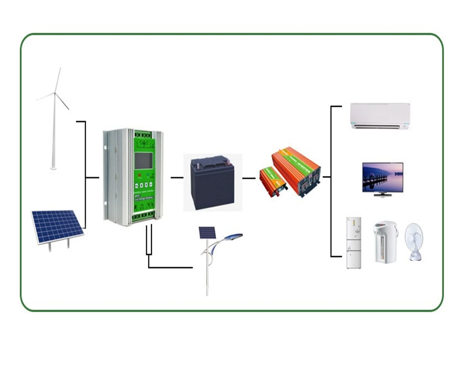 Controlador de Carga Solar, Batería De Litio Plomo-ácido 500 W, Carga Brisa Universal, MPPT Boost, Farola, Controlador Híbrido Viento Y Solar