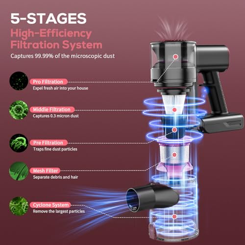 Vacuum Cleaner for Home, Cordless Vacuum Cleaner with High-Speed Brushless Motor, 2600mAh Detachable Lithium Batteries, Up to 40 Mins Runtime 5 Stages High-Efficiency Filtration(Gray Red)