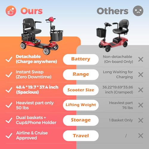 Foldable 4-Wheel Mobility Scooter Pink