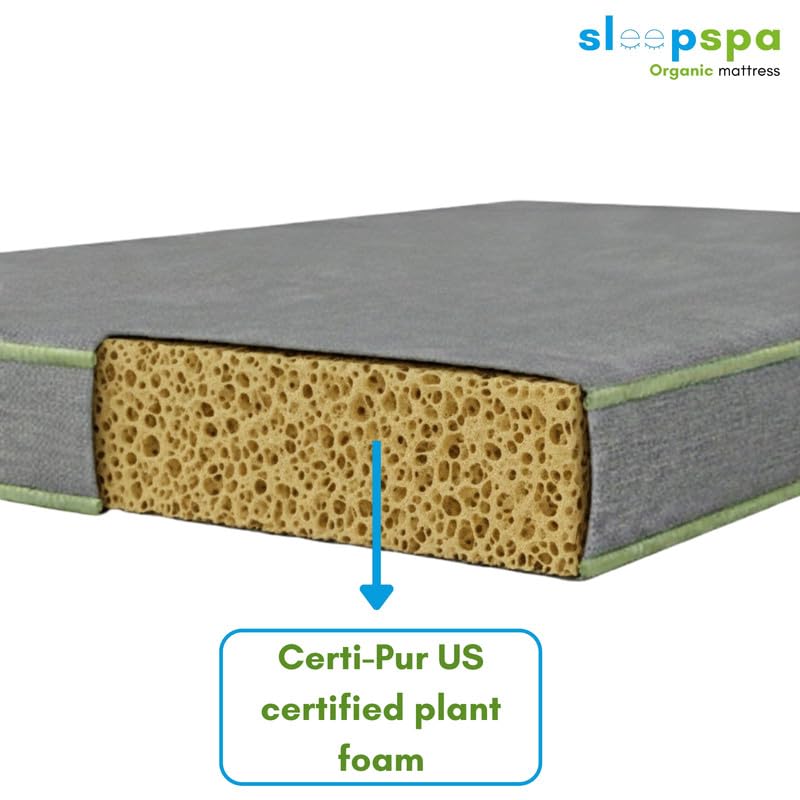 Image of SLEEPSPA AER - Orthopedic Mattress with Plant-Based Cellulose Foam Chemical-Free Comfort |7-Zone Support, Anti-Allergy |Firm Comfort |7-Year Warranty|Bonded Foam Mattress