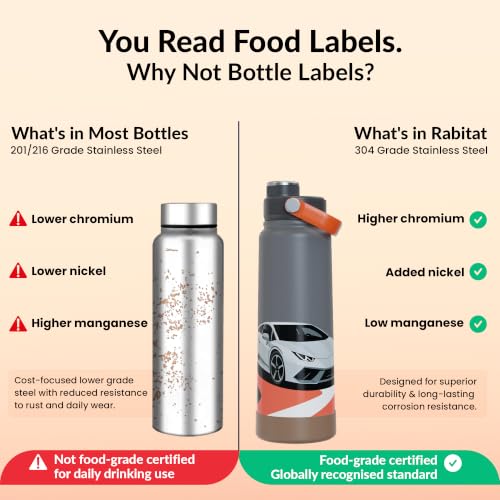 Image of Rabitat Hyde Personalized Vacuum Insulated Stainless Steel Water Bottle 1000 ml | Double Wall Vacuum Insulation |18 /8 Food Grade Steel | Leak Proof | Wide Mouth | Ring Handle | BPA Free | Turbo Rush
