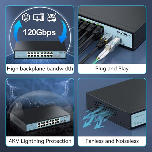 Image of SODOLA 16 Port 2.5Gb Switch Umanaged,16X 2.5GBASE-T Ports,2X 10G SFP+