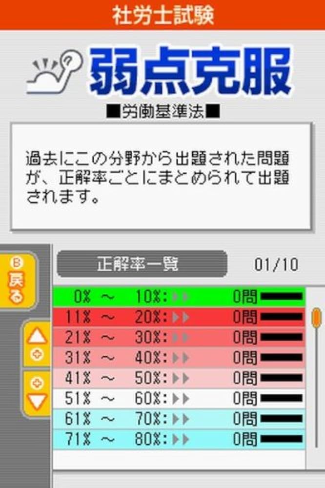 Amazon | マル合格資格奪取! SPECIAL 社労士試験 合格保証版