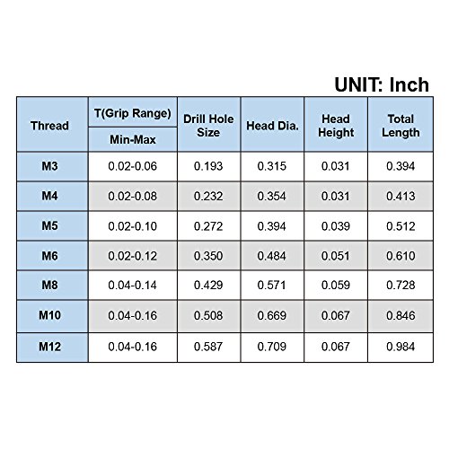 Rivet Nut, Lokman 100 Pieces 10-24Unc Carbon Steel Flat Head Rivnut Threaded Insert Nut, Knurled Body (10-24Unc) #TOP5