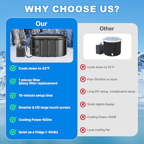 Upgraded Ice Bath Chiller & Cold Plunge Tub Set, 1/3HP Water Chiller with Filter, 148Gal Portable Ice Pod with Insulated Lid, Enhance Recovery and Energy - Thumbnail 7