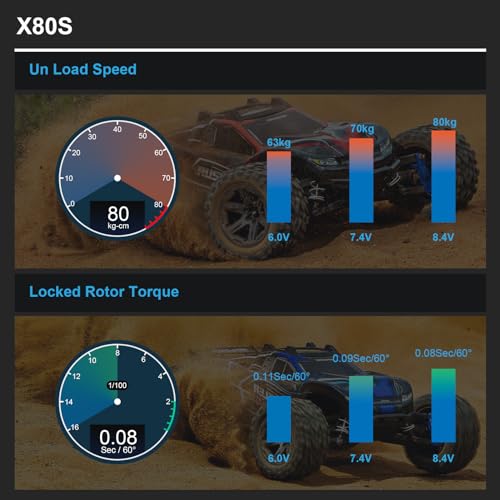 GOUPRC 80kg High Torque 8.4V Metal Oblique Gear High Speed Servo IP68 Waterproof Upgraded All Aluminum Case for 1/8 1/10 1/12 RC Car Crawler Boat Robot (X80S) - Image 2