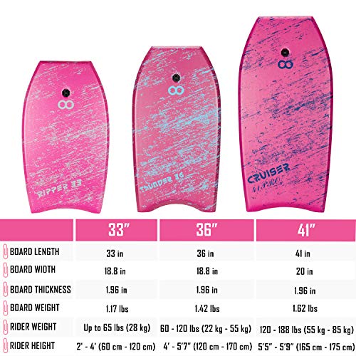 image for WOOWAVE Bodyboard 33-inch/36-inch/41-inch Super Lightweight Body Board