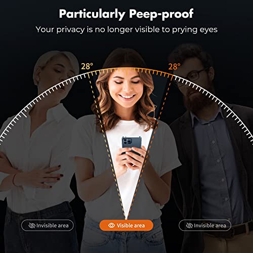 UNBREAKcable Pellicola Protettiva Privacy per