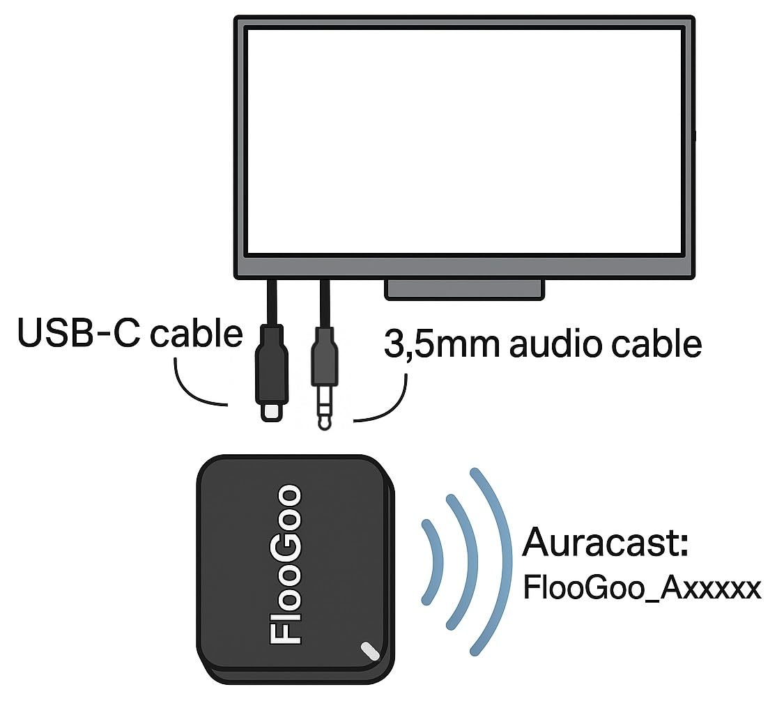 FlooGoo FMA120 Bluetooth USBドングル 51Swzy+eGwL._AC_UF894,