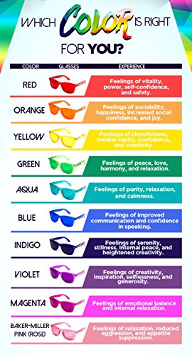 Glofx Color Therapy Glasses 10-Pack Chakra Glasses Chromotherapy Glasses Light Therapy #TOP5