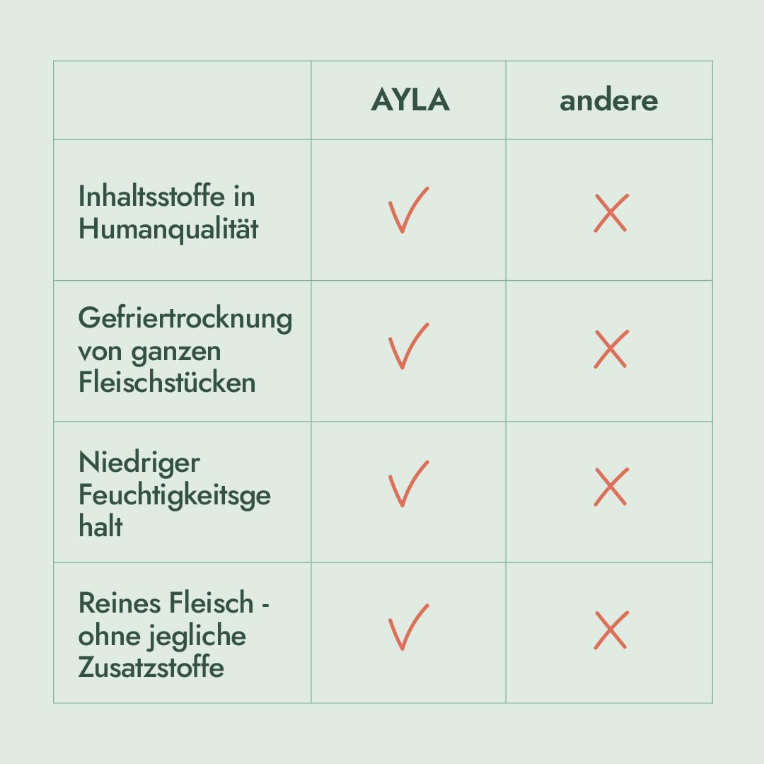 AYLA Premium Gefriergetrocknetes | 5X Bundle Proteinreiches Katzenleckerlis | Vital-Booster für Fell & Muskulatur | Für Kitten & Erwachsene Katzen (140g, Hühnerbrust-Filet)