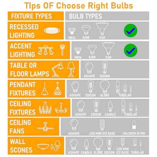Par30 Long Neck Halogen Flood Bulbs 75W 120V, Par30 Halogen Indoor Floodlight Bulbs Outdoor E26 Dimmable 2700K Bulb 2 Pack for 5-6in Recessed/Ceiling Can/Accent/Tracking Lights