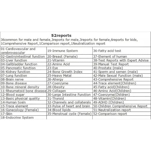 Analizator ciała, wielofunkcyjny skaner podzdrowia z analizą 3D, 52 raporty, szybki i dokładny test zdrowia fizycznego