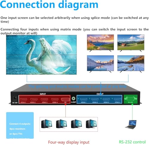 Controlador de video wall 4K ICUIXIAN con matriz 2x2 y 4x4 para multipantalla vertical 4