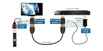 إشارة Ir عن بعد فوق حاقن كابل Hdmi