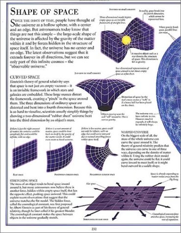 DK Space Encyclopedia