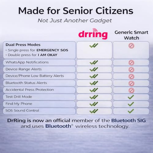 Image of DrRing Wearable SOS Emergency Alert Button for Seniors | Pendant with Whatsapp Alerts | 30-Day Battery | Free Lifetime Subscription Included | (iOS Only)