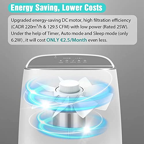 Purificatore d'Aria Casa HIMOX con Filtro HEPA