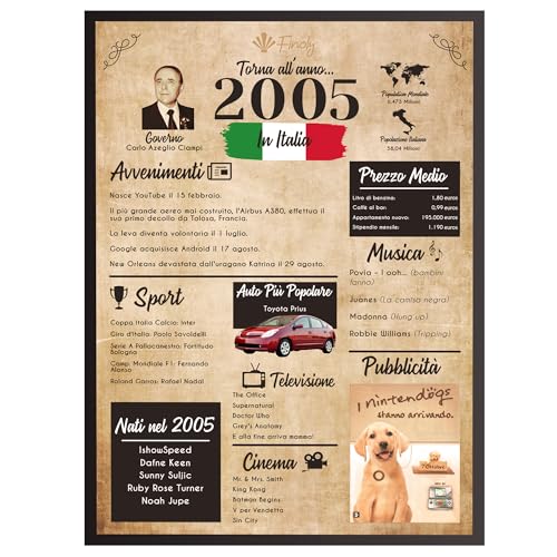 Finoly Biglietto Auguri 20 Anni Uomo | Biglietto Auguri 20 Anni Donna | Giornale Compleanno 2005 | 20 Anni Anniversario | Biglietto Auguri Compleanno | Regalo 20 Anni Donna | Regalo 20 Anni Uomo