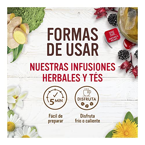 Vitamínicos, Imagen adicional