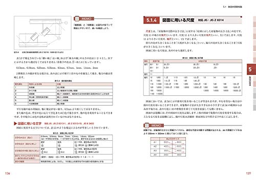 Cad利用技術者試験 2次元cad利用技術者試験の試験日 試験内容と合格基準点