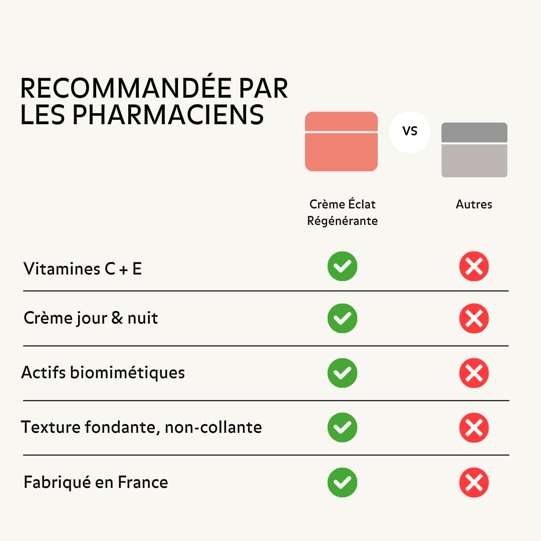 Crème Eclat Régénérante – Boost l'Éclat, Agit sur les signes de l’âge - Raffermit, lifte & iIlumine – Testée dermatologiquement – Vitamine C - Crème visage 60ml
